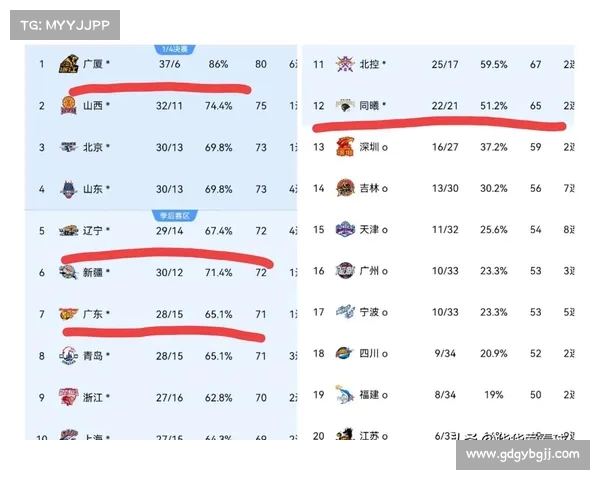 CBA常规赛第十轮战报:上海大鲨鱼再度失利 CBA常规赛第十轮战报:上海大鲨鱼再度失利