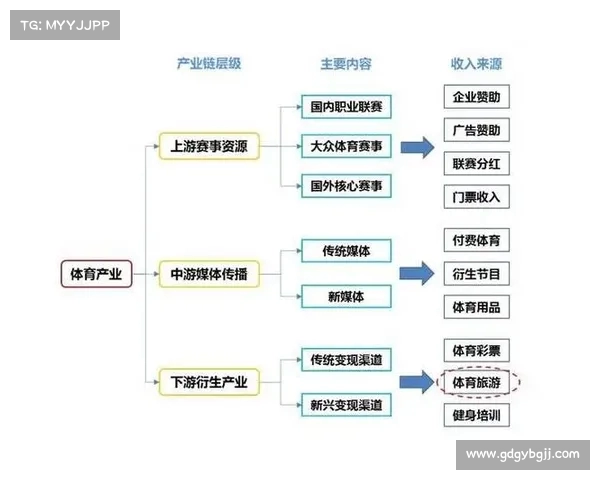 超三联赛的崛起:探索国内体育产业的新发展趋势(体育超越国界) 超三联赛的崛起:探索国内体育产业的新发展趋势(体育超越国界)